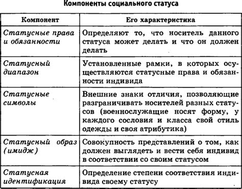 Значение каждого статуса засылки