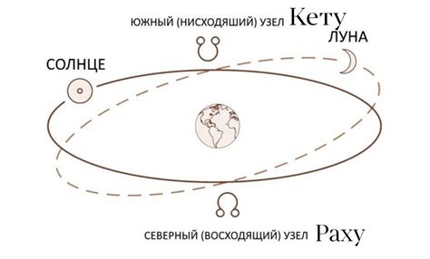 Значение кармических дней для личностного роста