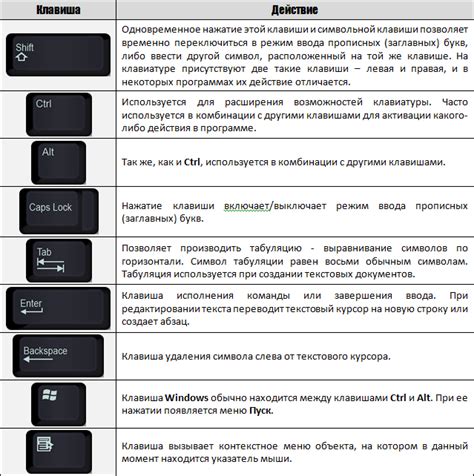 Значение клавиши контрл