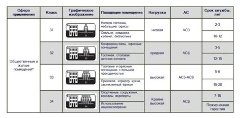 Значение класса ламината АС5 при выборе покрытия