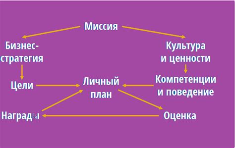 Значение ключевых ценностей в бизнесе