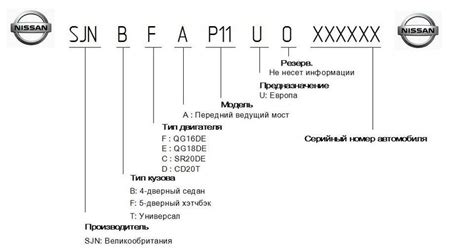 Значение кода модели авто для автовладельца