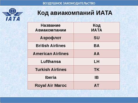 Значение кодов IATA и ICAO в авиации