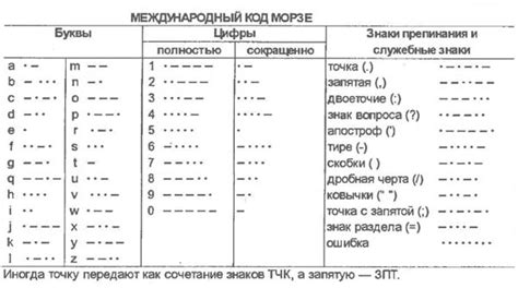 Значение комбинации "один длинный два коротких" в системе Морзе