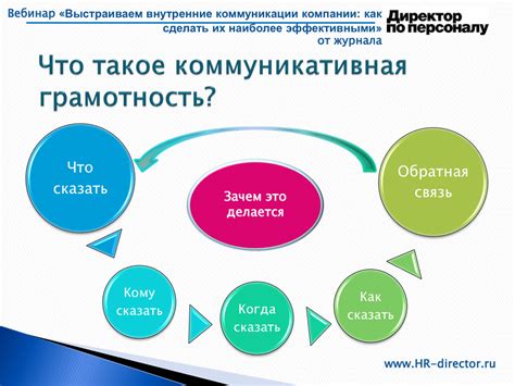 Значение коммуникации компании