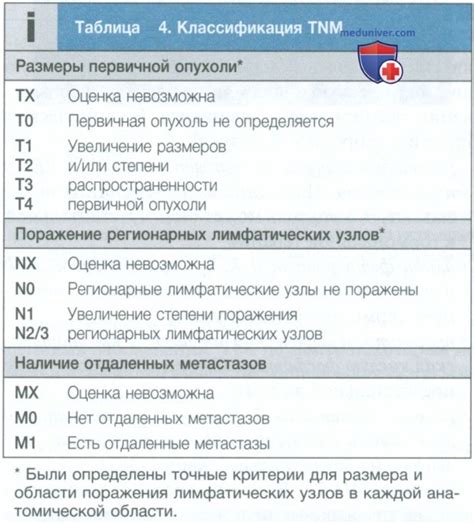 Значение консультирования при сновидениях о онкологическом заболевании