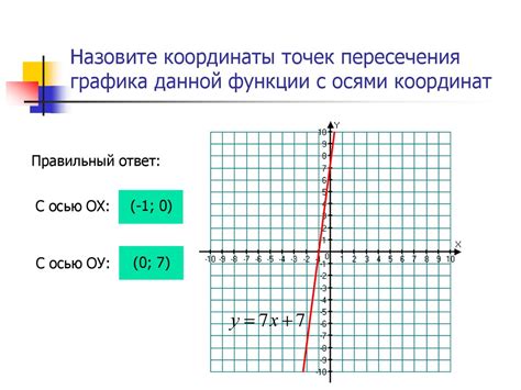 Значение координат точек пересечения графика функции с осью абсцисс