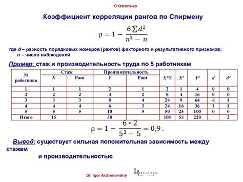 Значение коэффициента контрастности 600:1