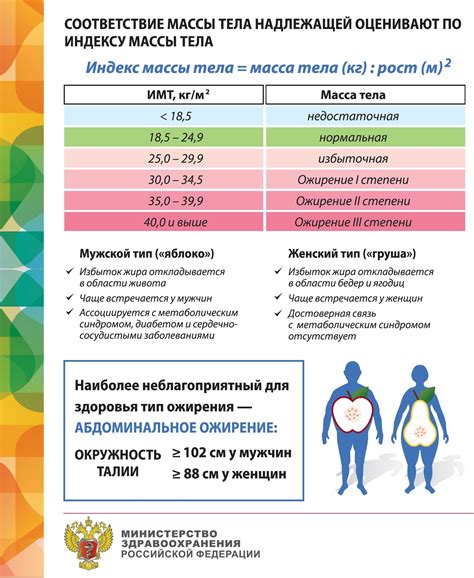 Значение коэффициента массы тела