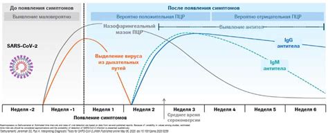 Значение коэффициента позитивности в диагностике гепатита С