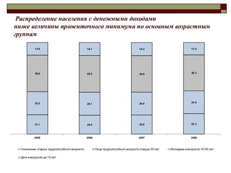 Значение кратности прожиточного минимума в экономике