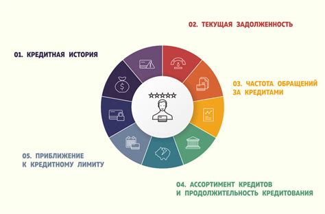 Значение кредитного рейтинга 200 для заемщика