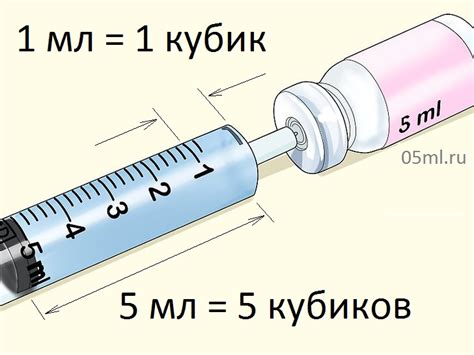 Значение кубика шприца в медицине