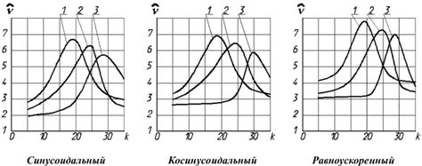 Значение кулачков