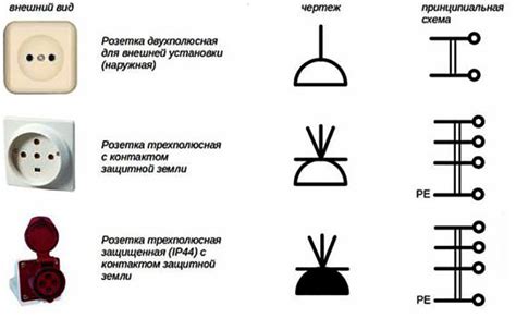 Значение левой розетки в электрической сети