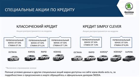 Значение лейбла "Шкода" в контексте надежности и качества