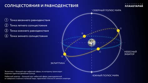 Значение летнего солнцестояния