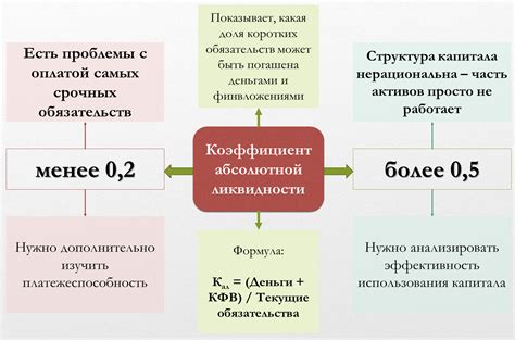 Значение ликвидности активов для бизнеса