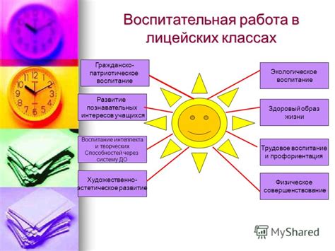 Значение лицейских годов: развитие и достижения