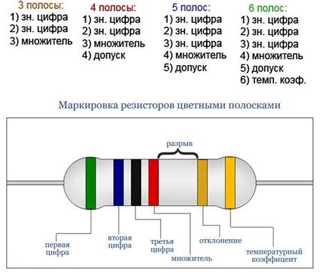 Значение лов резисторов