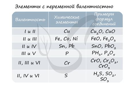 Значение максимальной степени окисления в химии