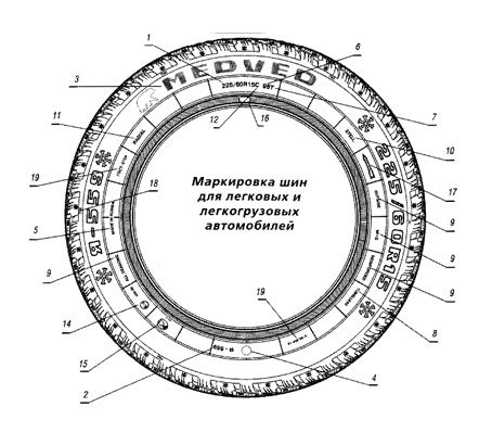 Значение маркировки колес: определение и назначение