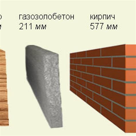 Значение материала стен 161