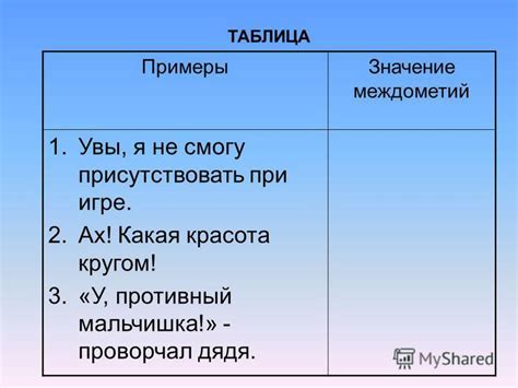 Значение междометий в коммуникации и выразительности