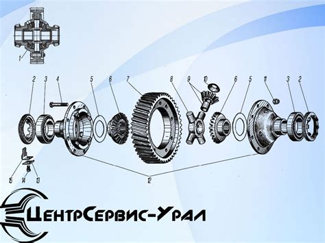 Значение межосевого дифференциала для полного привода