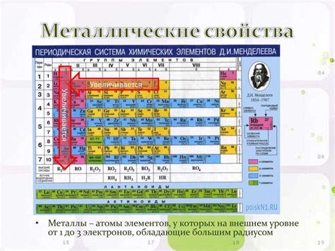 Значение металлических свойств в материалах