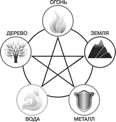 Значение метал стихии в природе