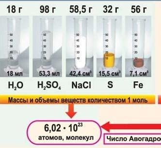 Значение молярной массы для химических расчетов