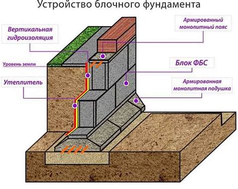 Значение монтажа фундамента