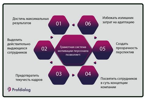 Значение мотивации персонала