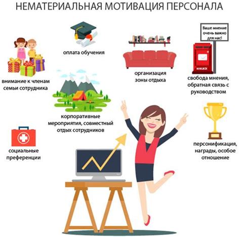 Значение мотивации работников