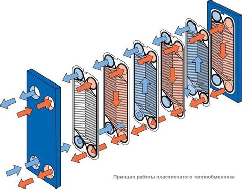 Значение мощности теплообменника в киловатах