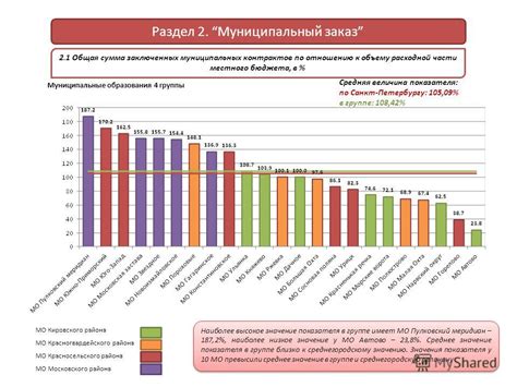 Значение муниципальных школ для местного развития