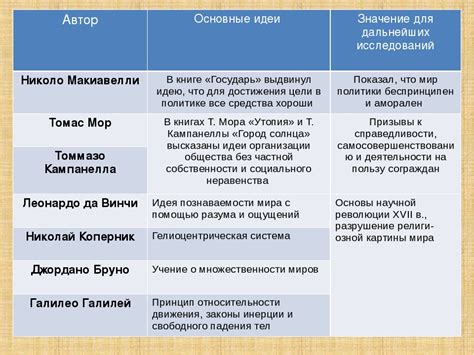 Значение названия для дальнейших исследований