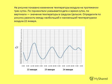 Значение наибольшей температуры воздуха