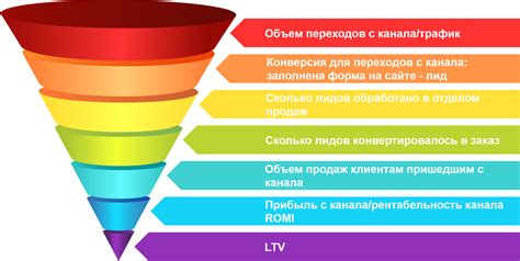 Значение наименования для маркетинга и восприятия клиентов