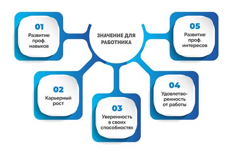 Значение наименования квалификации для работника