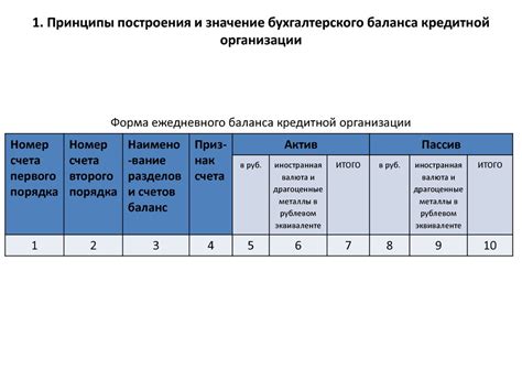 Значение наименования кредитной организации