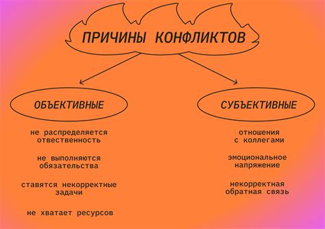 Значение наличия ос в пространстве женщины: возможность возникновения конфликтов в различных сферах жизни