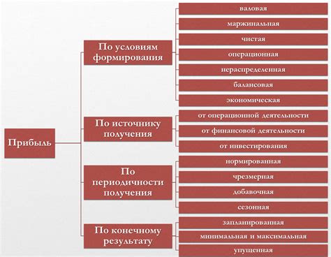 Значение наличия прибыли на предприятии