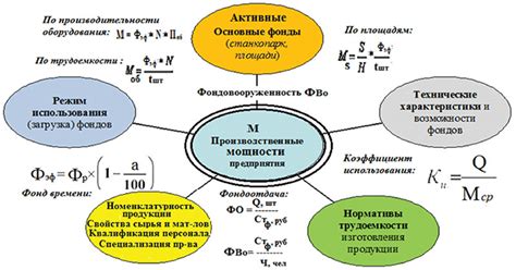 Значение наличия производственных мощностей: