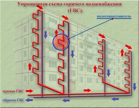 Значение наружной сети ГВС в многоквартирном доме