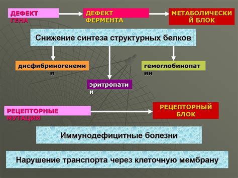 Значение наследственности в возникновении мигрени