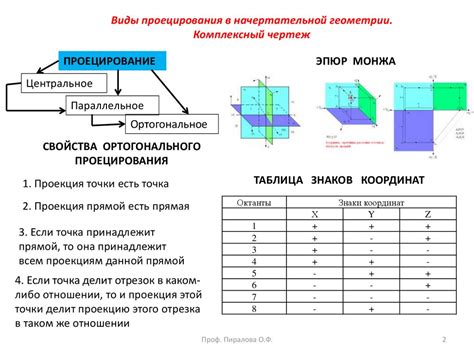 Значение начертательной геометрии в настоящее время