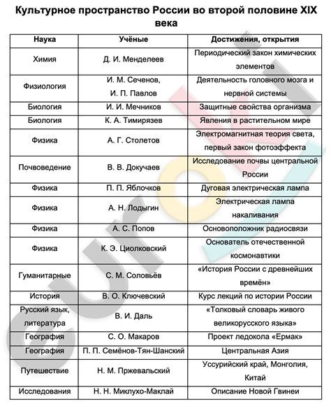 Значение наших имен в России