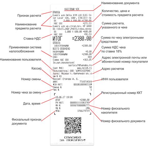 Значение неверных данных на кассовом чеке